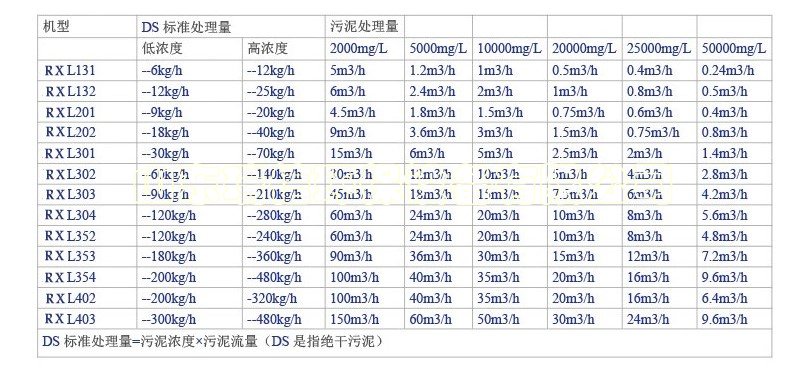 工業污水處理設備定做